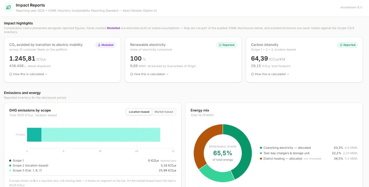 Sentience Impact reporting screen